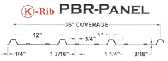 PBR Panel Profile